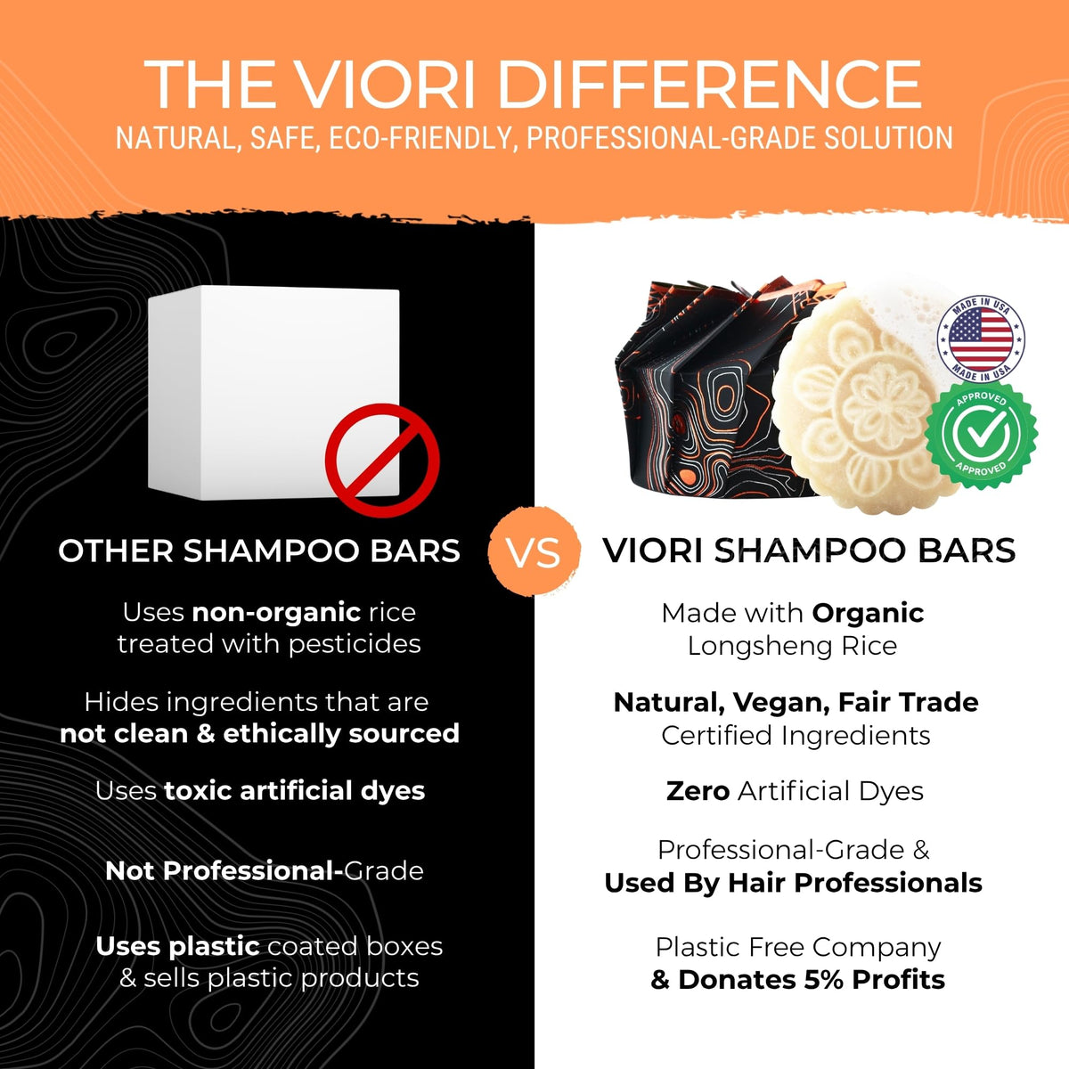 Clarifying Shampoo Bar for Oily Hair - Rice Water, Citrus Yao