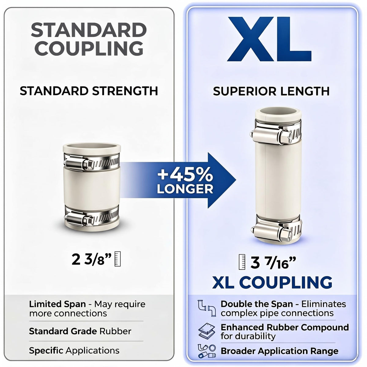 ElaraBerry 4 Pack 3/4" XL Flexible PVC Pipe Coupling with Clamp