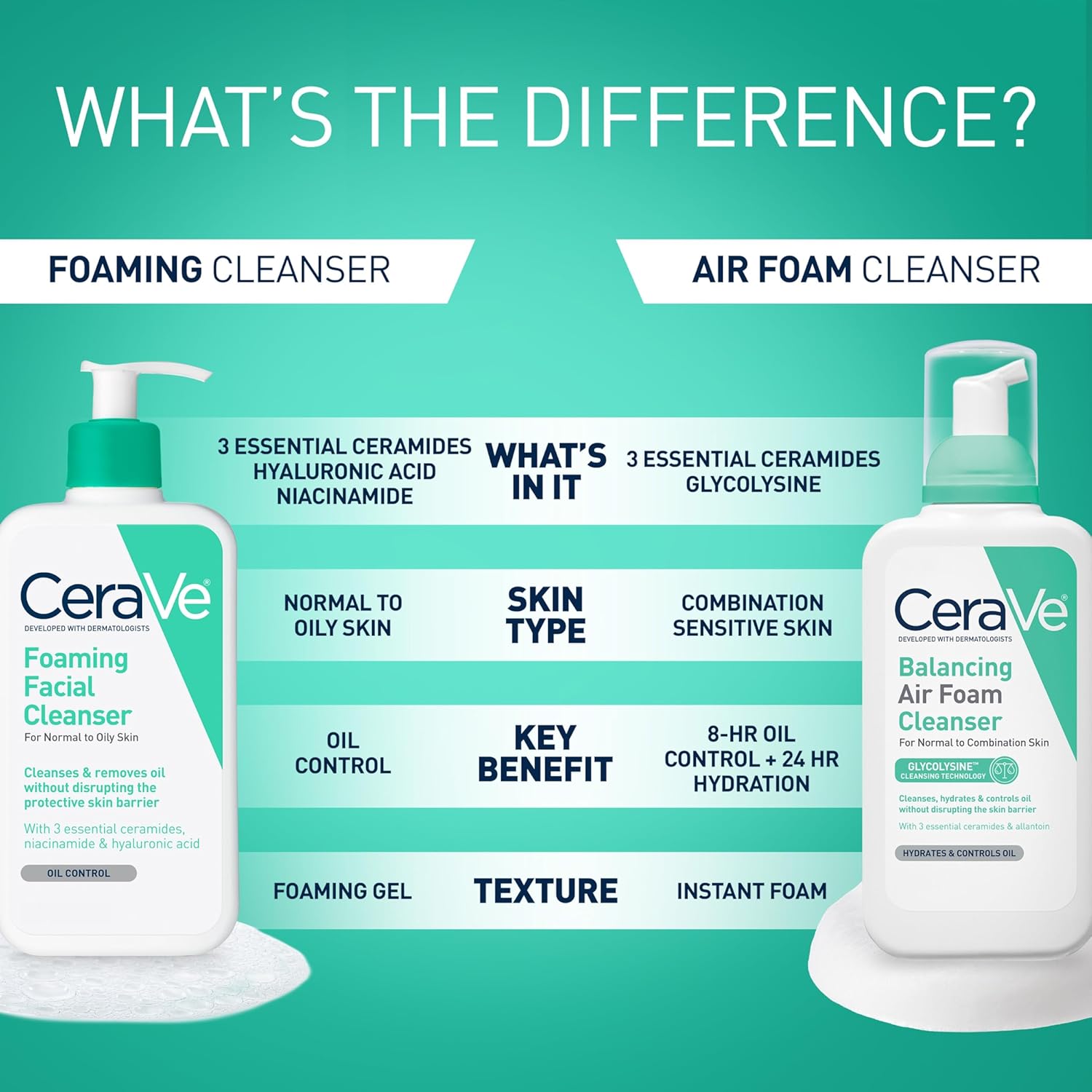Foaming Facial Cleanser, Daily Face Wash for Oily Skin, Hyaluronic Acid + Ceramides + Niacinamide, Fragrance Free