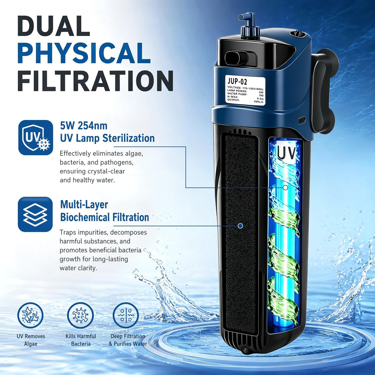 Fish Tank Filter U-V Submersible Aquarium Filter 132GPH