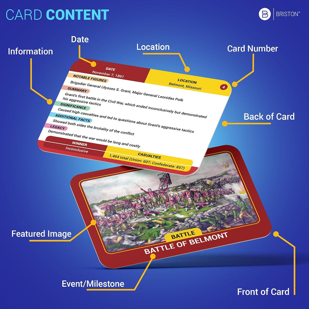 US Civil War Flash Cards – 75 American History Cards for Social Studies | Back to School US Civil War cards for