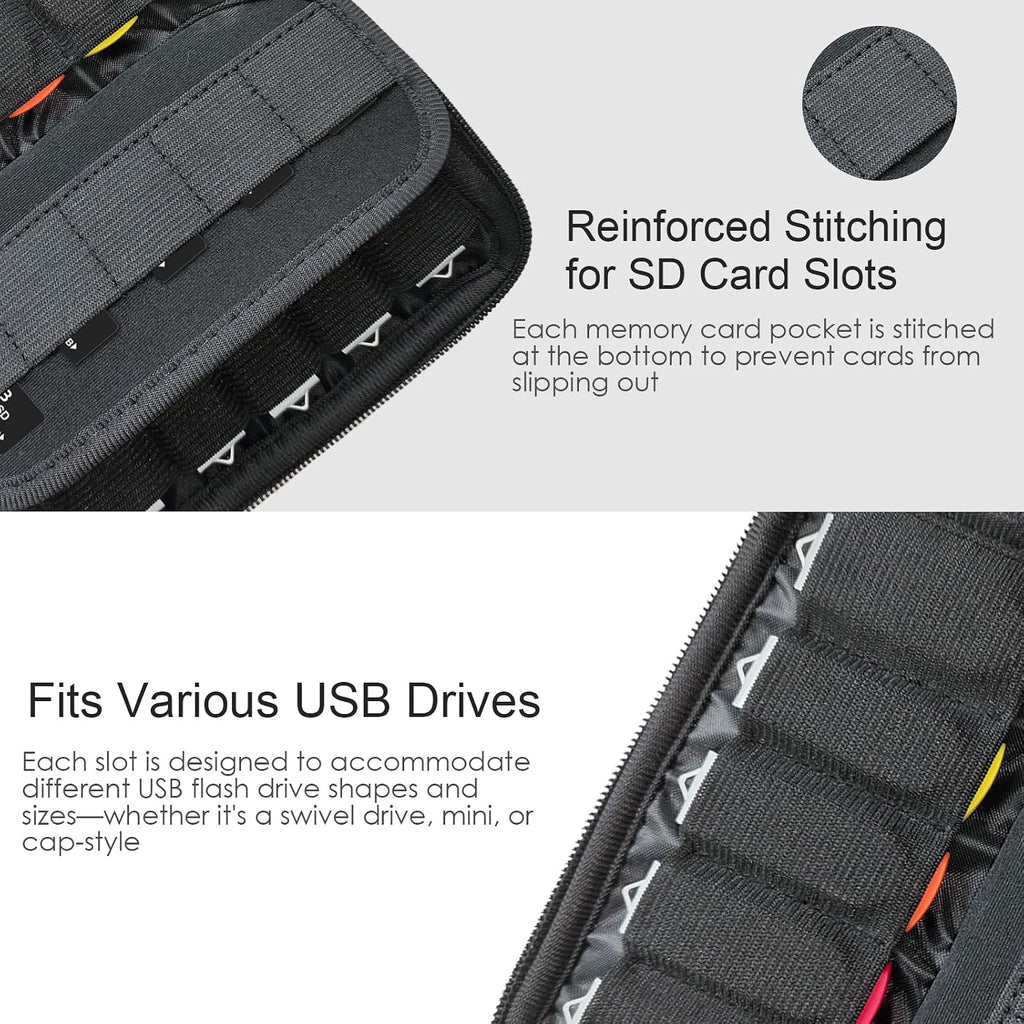 USB Flash Drive Case with 10 USB Drive Slots and 10 Memory Card Slots Storage Organizer Case Holder for Thumb Drives