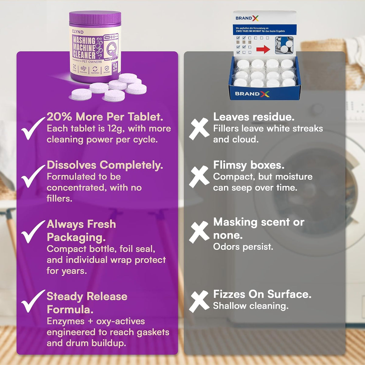 Washing Machine Cleaner Tablets for Pet Owners, 24 Pack for Pet Grime