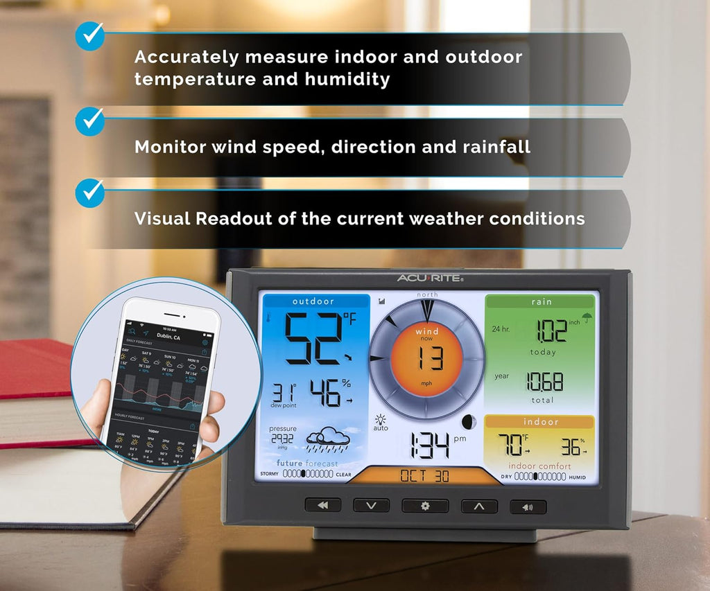 Iris (5-in-1) Home Weather Station with Wi-Fi Connection to Weather Underground with Temperature, Humidity, Wind