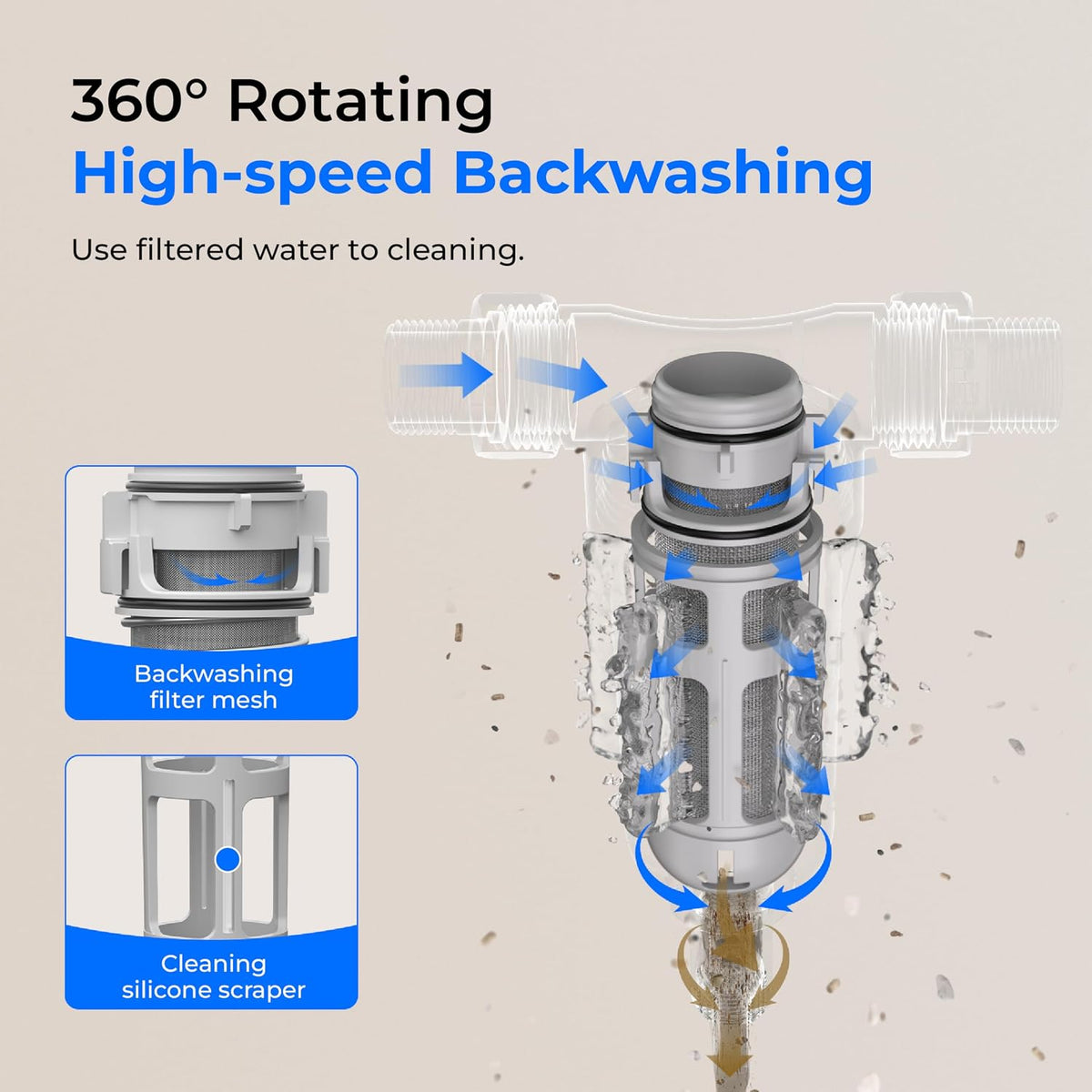 RPFK15 Spin Down Sediment Filter, 100 Micron+500 Micron