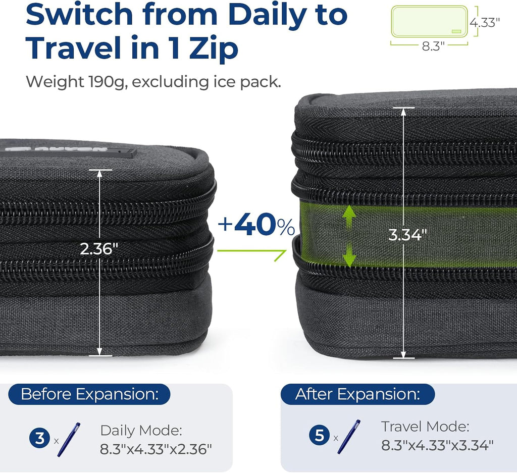 Expandable Insulin Cooler Travel Case, +40% Space, 2x180g Ice Packs