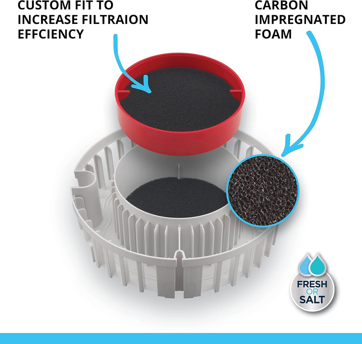 FX Carbon Foam, Replacement Aquarium Filter Media, 2-Pack, White