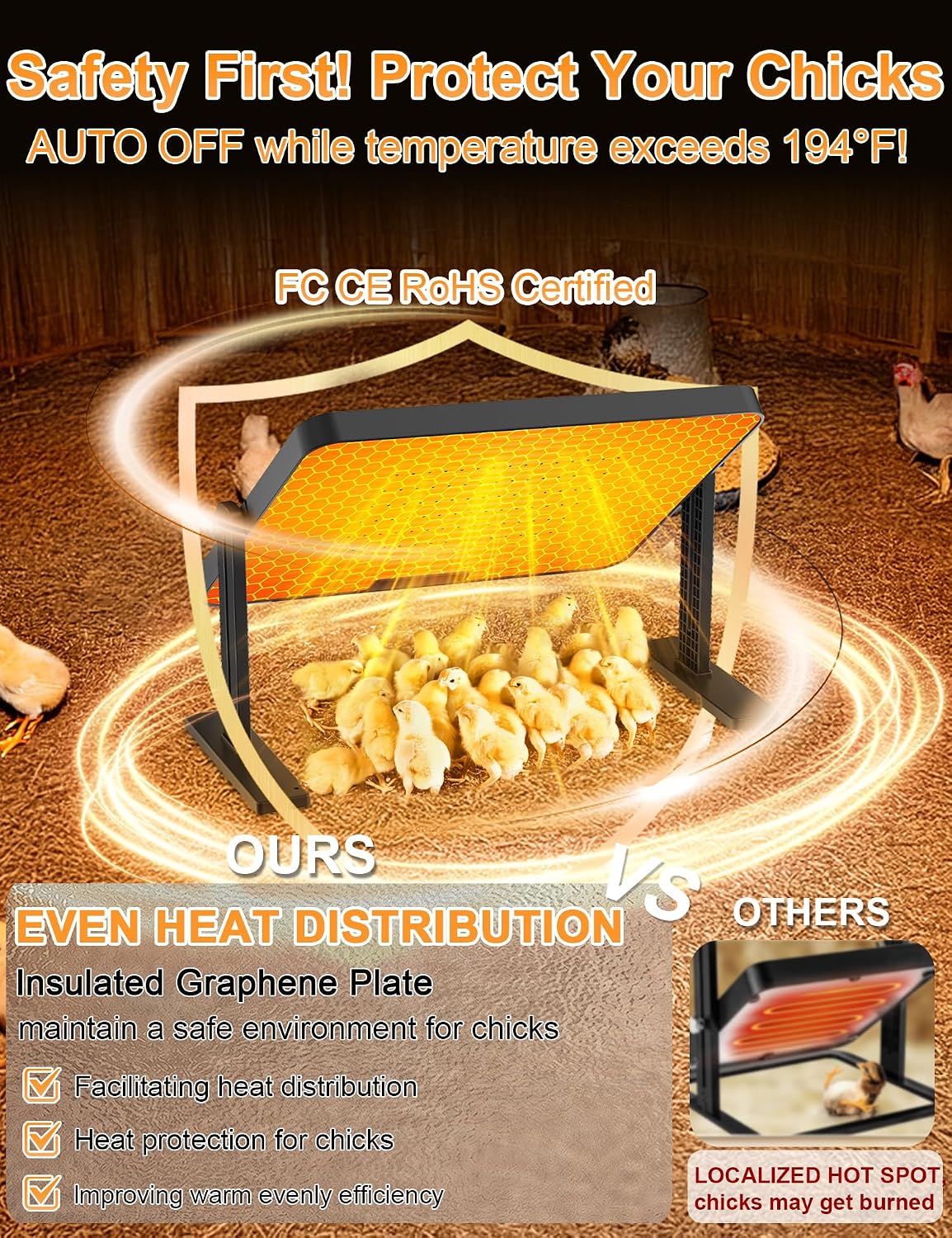Chicken Coop Heater, 200W Radiant Heat Plate with Adjustable Temp