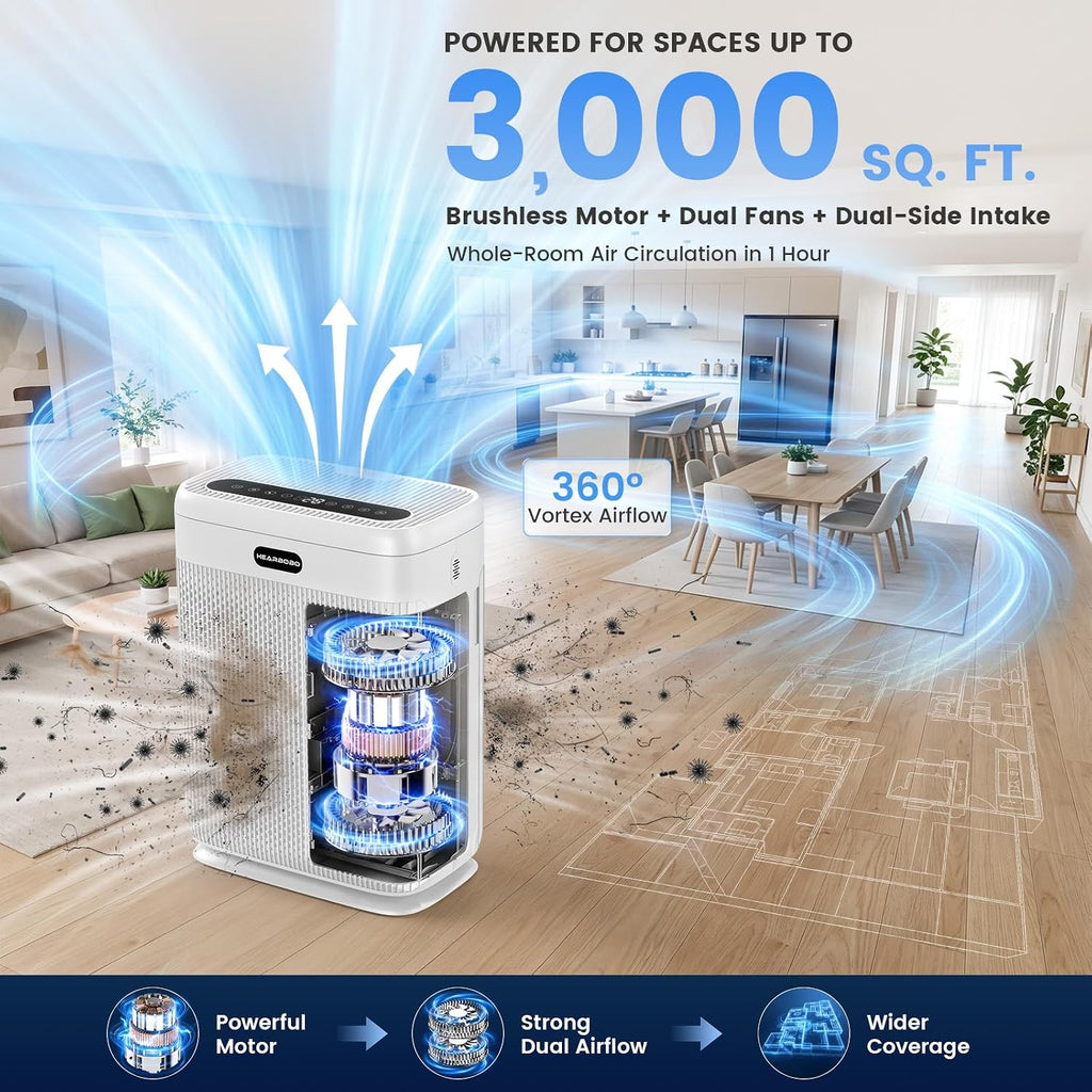 Air Purifiers for Home Large Room Up to 3000 sq ft, H13 HEPA Filter Washable, PM2.5 Air Quality Sensor, Quiet Sleep