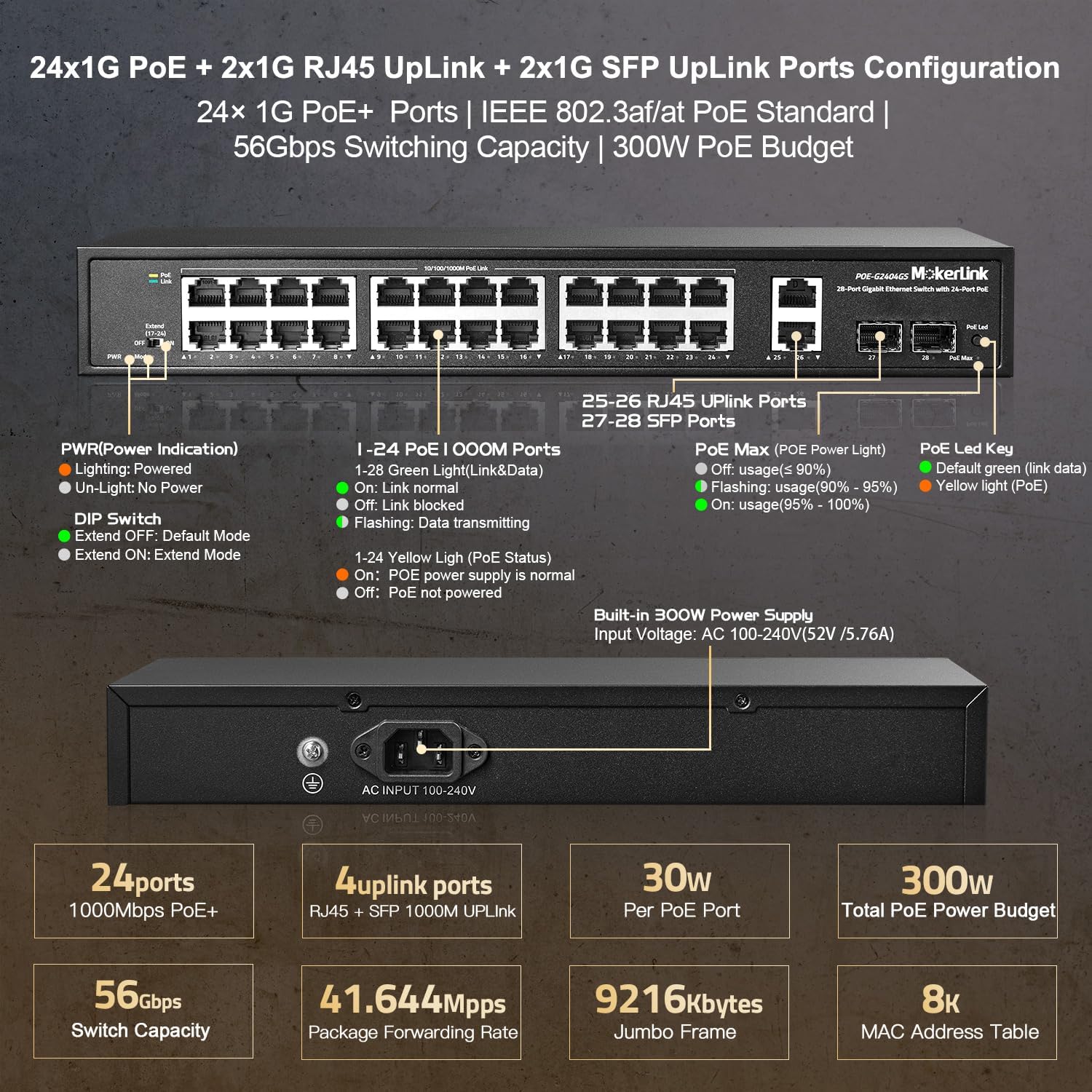28 Port Gigabit PoE Switch, 24 Gigabit PoE+ Ports, 2 Gigabit Uplink, 2 Gigabit SFP, 300W IEEE802.3af/at, Metal