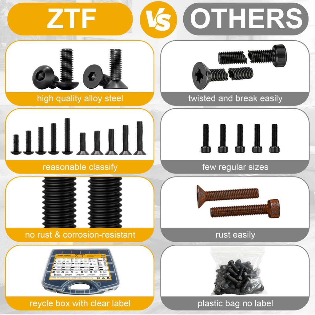 4065pcs Metric Screw Assortment Kit，M2 M3 M4 M5 Assorted Screws
