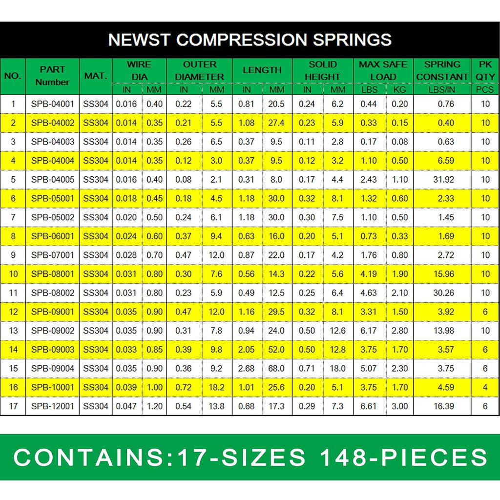 Compression Springs NEWST Spring Assortment Kit | Stainless Steel Springs | 17 Different Sizes 148 Piece Spring