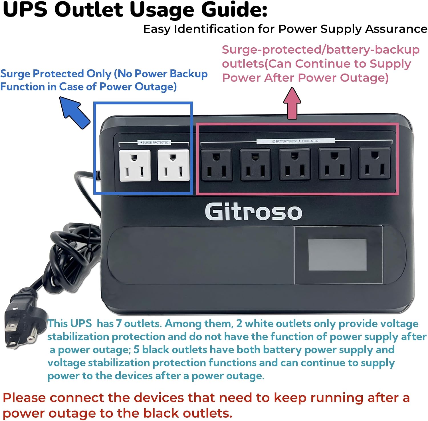 1000VA 500W Offline UPS LCD Battery Backup and Surge Protector for Computer | Gitroso GF1000 Offline Uninterruptible