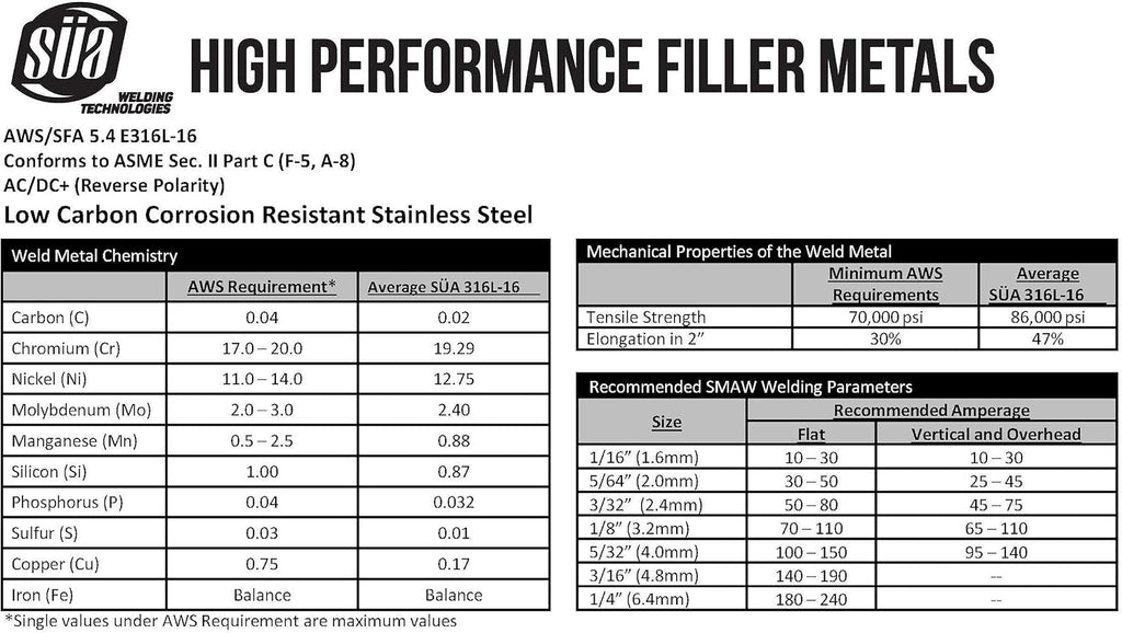 E316L-16 - Stainless Steel Welding Electrode - 12" x 3/32" (4.4 LB)