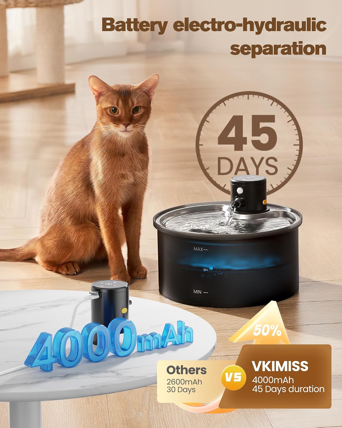Wireless Cat Water Fountain Cordless: Battery Operated Cat Fountain - 108oz/3.2L Automatic Pet Water Dispenser