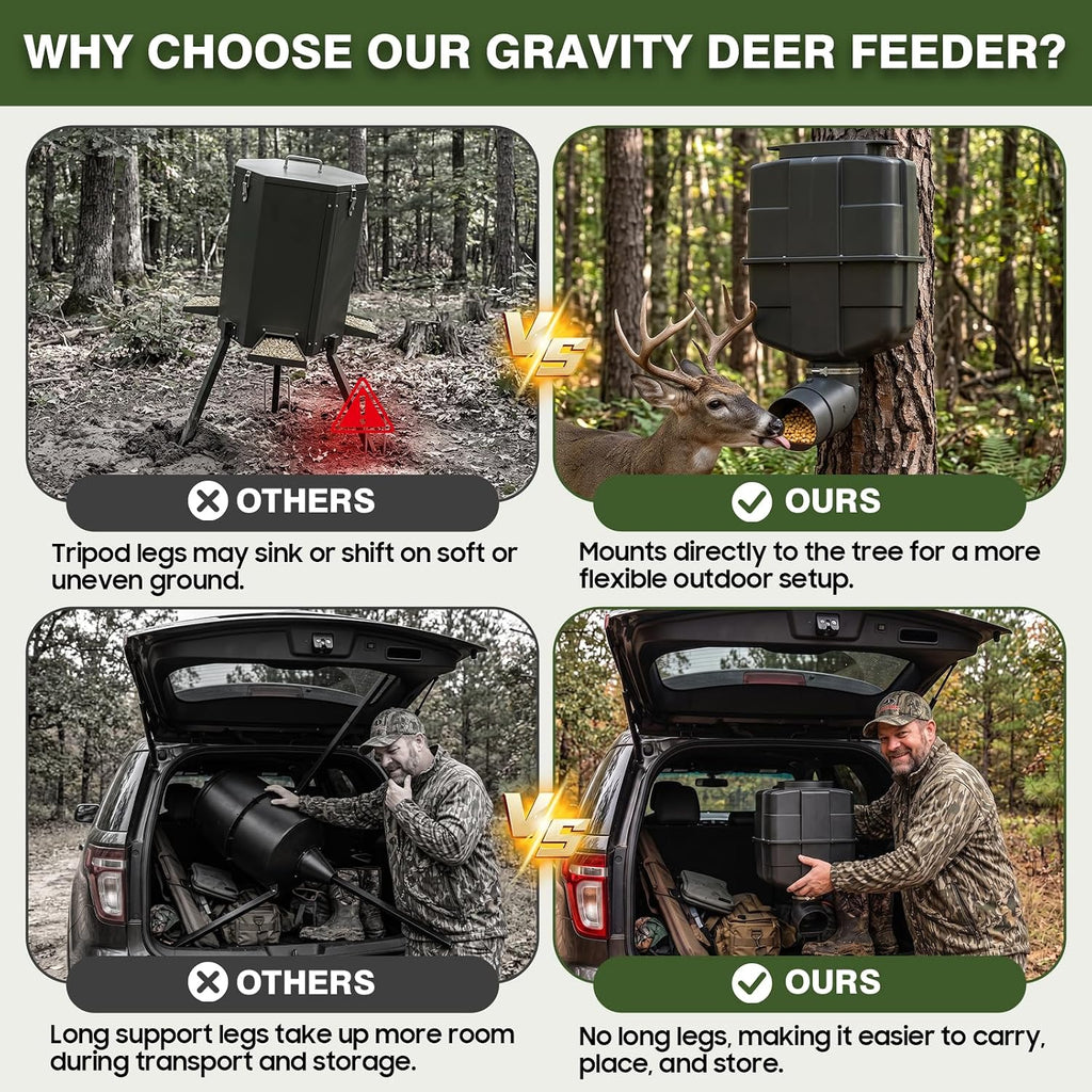 Gravity Deer Feeder, Easy to Install, No Motor or Batteries Required, 20–25 lb Feed Capacity