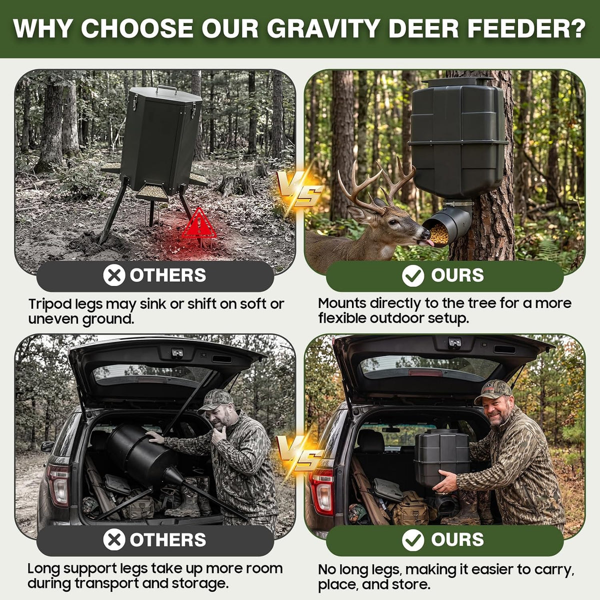 Gravity Deer Feeder, Easy to Install, No Motor or Batteries Required, 20–25 lb Feed Capacity