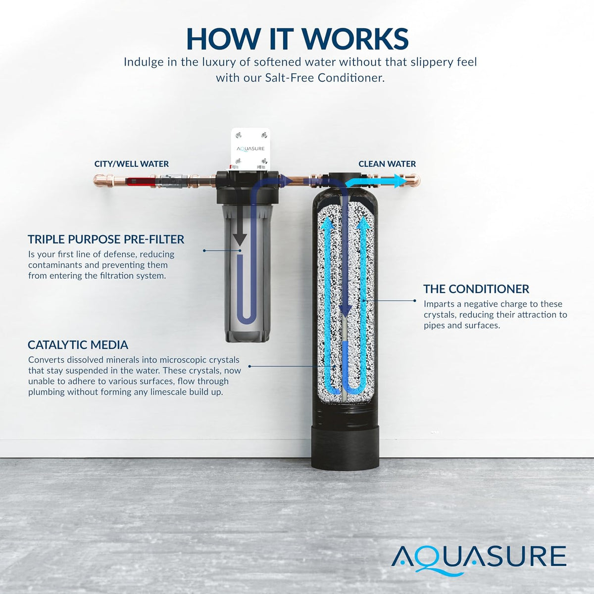 Serene Lite Whole House Salt-Free Water Conditioning Descaler System with Triple Purpose Pre-Treatment Filter