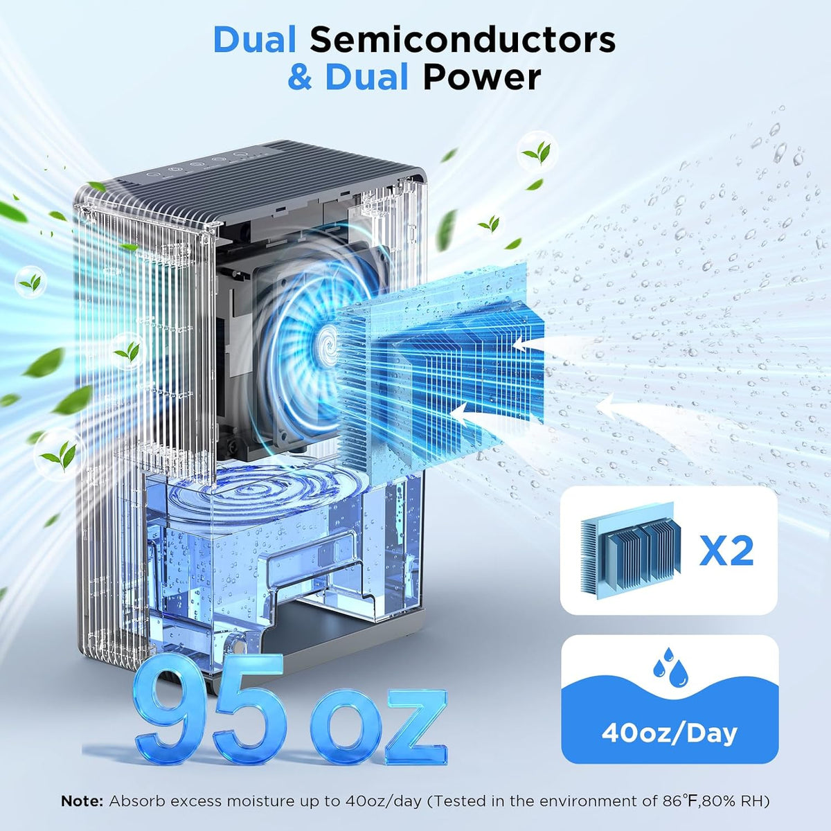 Dehumidifiers for Home, 95 OZ Water Tank Dehumidifier with Drain Hose, 1000 Sq.Ft Quiet Dehumidifiers for Bathroom