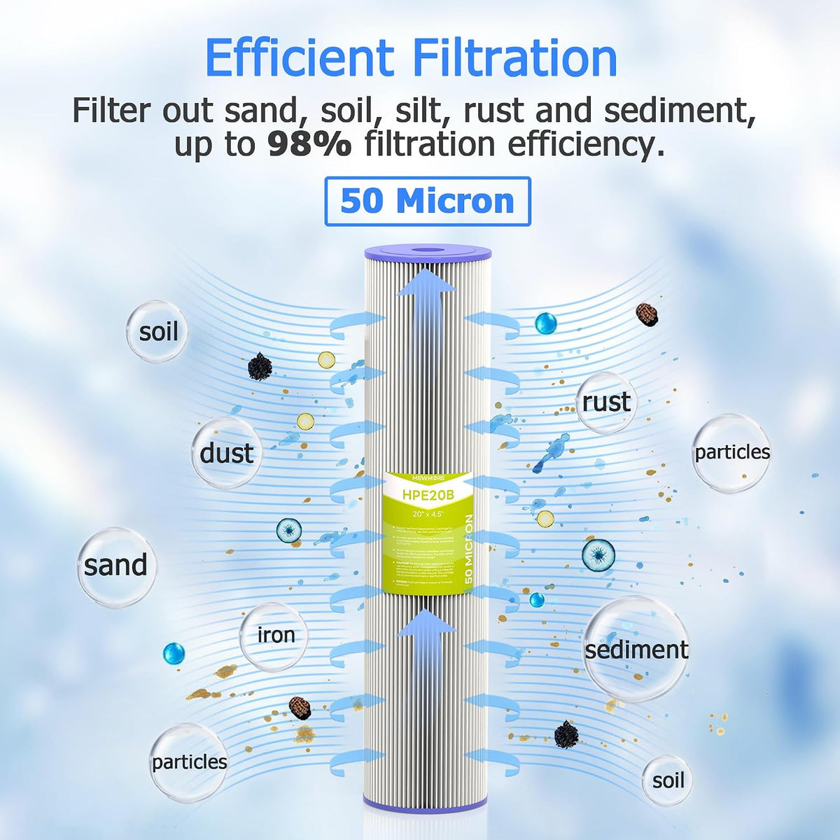 50 Micron Whole House Water Filter Cartridge, 20" x 4.5", 6-Pack