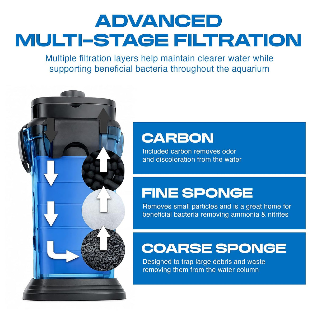 Cascade 700 Canister Filter - 185 GPH for Tanks Up to 65 Gallons