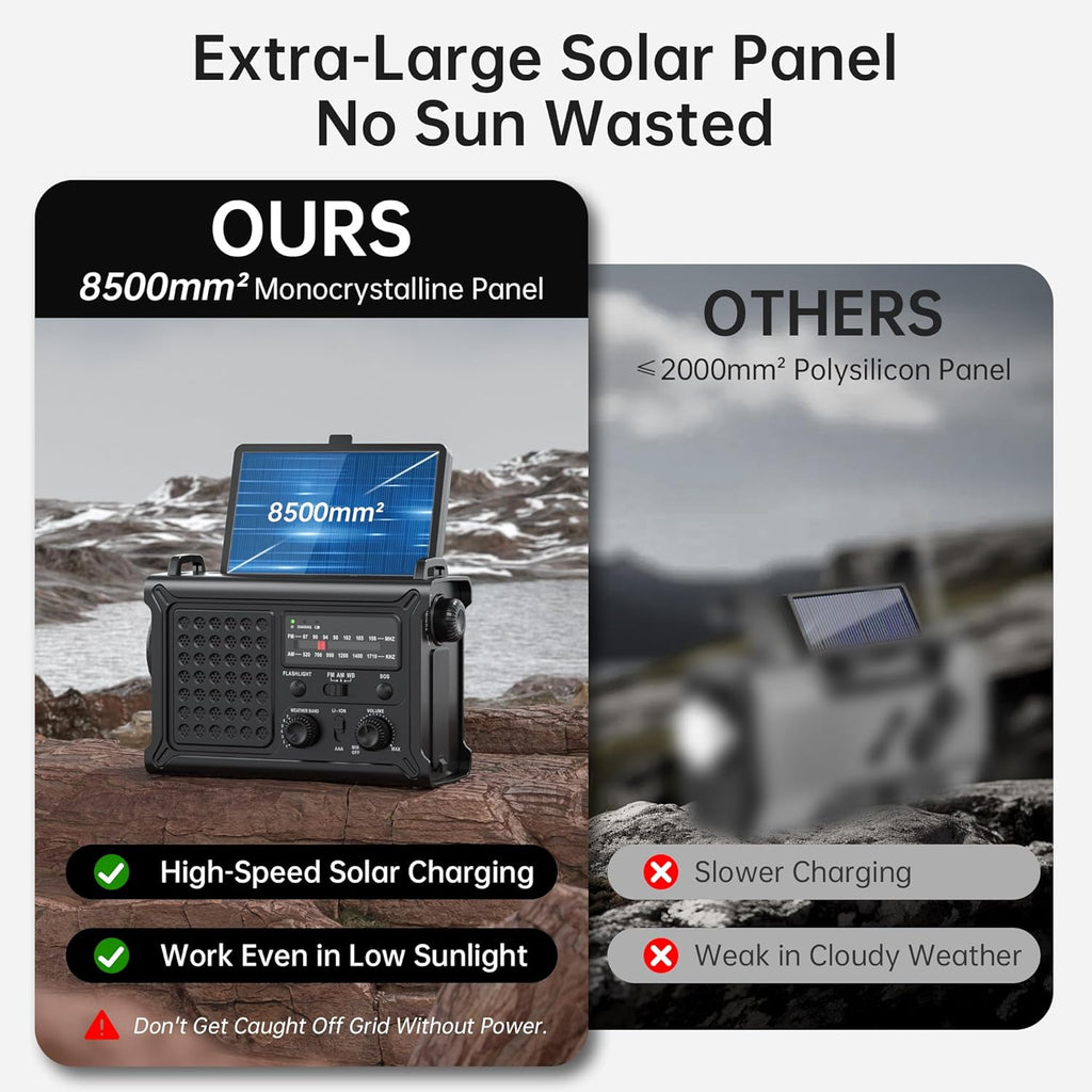 Emergency Weather Radio NOAA Alert with Battery Backup 12000mAh | Solar Hand Crank, Radios Portable AM FM LED