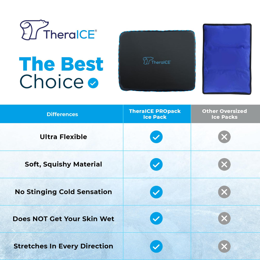 TheraICE PROpack Ice Pack for Injuries Reusable Multipurpose Cold Gel 9x12