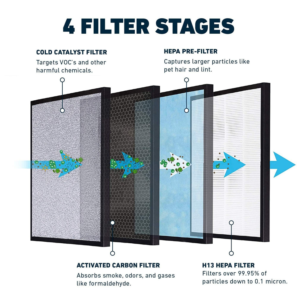 HSP001 H13 HEPA Filter Replacement