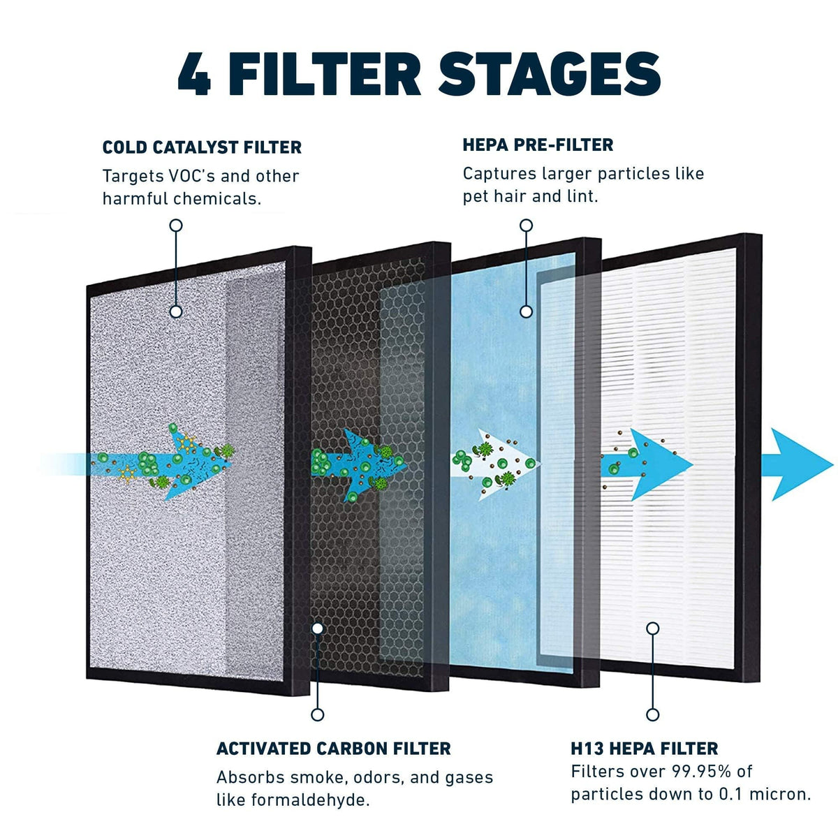HSP001 H13 HEPA Filter Replacement