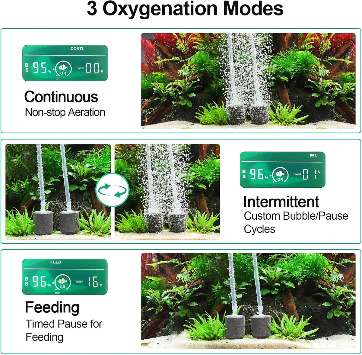 Battery Backup Aquarium Air Pump, Rechargeable Dual-Outlet Fish Tank Oxygen Pump, Quiet Portable Aerator for Outdoor