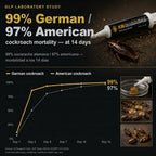German Roach Killer Indoor Infestation for Home | 97~99% Lab-Tested Mortality in 14 Days - 0.05% Fipronil | 90-Day