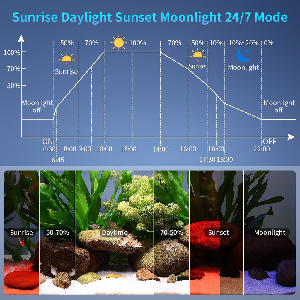 Aquarium Light, 20W Full Spectrum Fish Tank LED Light, 24/7 Remote Control Adjustable Timer, Brightness and Color