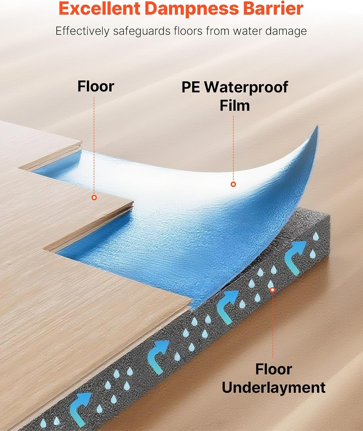 Floor Underlayment 200 sq. ft/Roll, 3-in-1 3 mm Thick Flooring Padding with Tape & Vapor Barrier, Heavy Duty EPE Foam