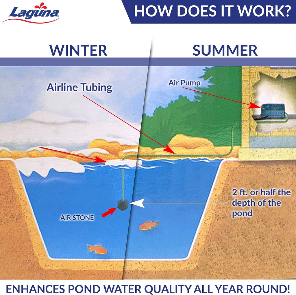 Laguna Aeration Kit for Ponds - Includes Pump, 30 ft