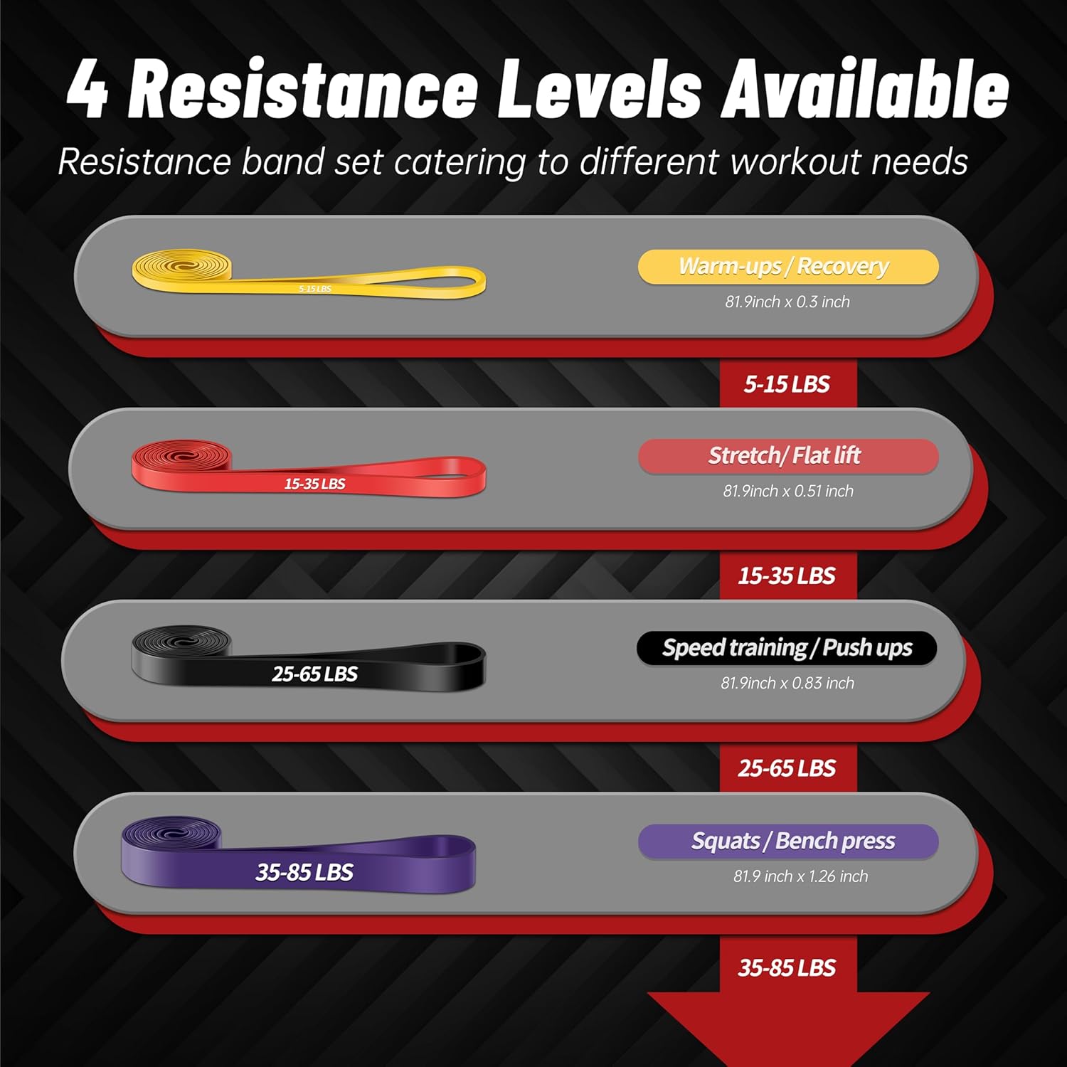 Resistance Bands for Working Out, 4-Level Pull Up Assistance Bands, Exercise Bands for Women & Men, Stretch Workout