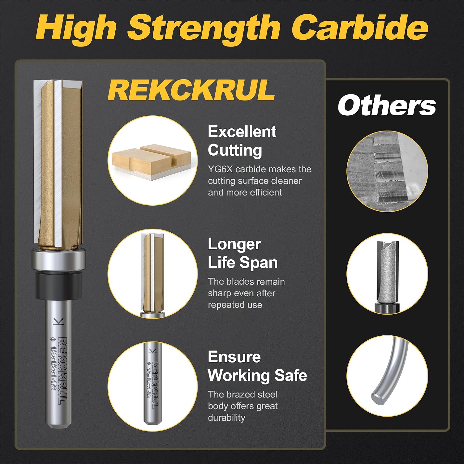 Pattern Flush Trim Router Bit, Top Bearing 1/4" Shank CD: 1/2" CL: 1-1/2" | Professional 3-Blade Carbide Tipped