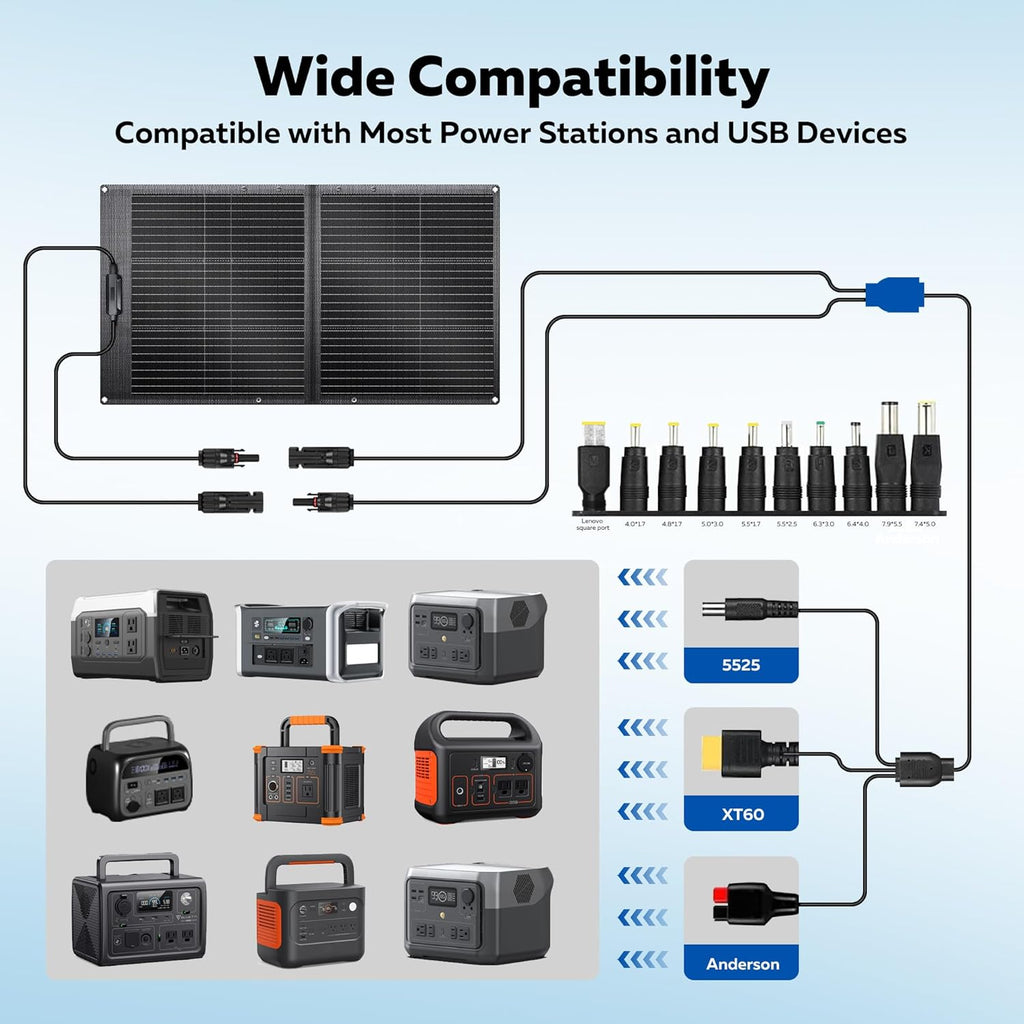 100W Portable Solar Panel for Power Station, 20V ETFE Foldable Solar Panel Charger with 23.7% High Efficiency for