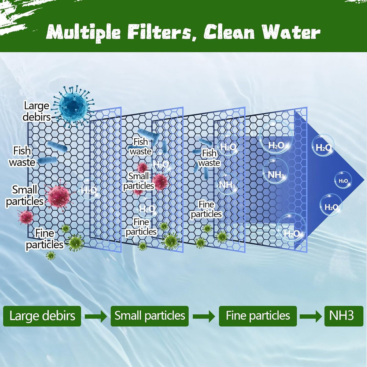 Aquarium Filter Floss 12 * 72 Inches,Dual Density Aquarium Filter Pad,Pond Filter Pad,Filter Media for Crystal Clear