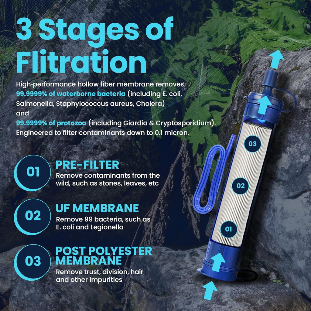 Filters-Clean Survival Water Filter Straw – 0.1 Micron Portable Personal Water Filter, 4,000L (1,056 Gallon) Capacity