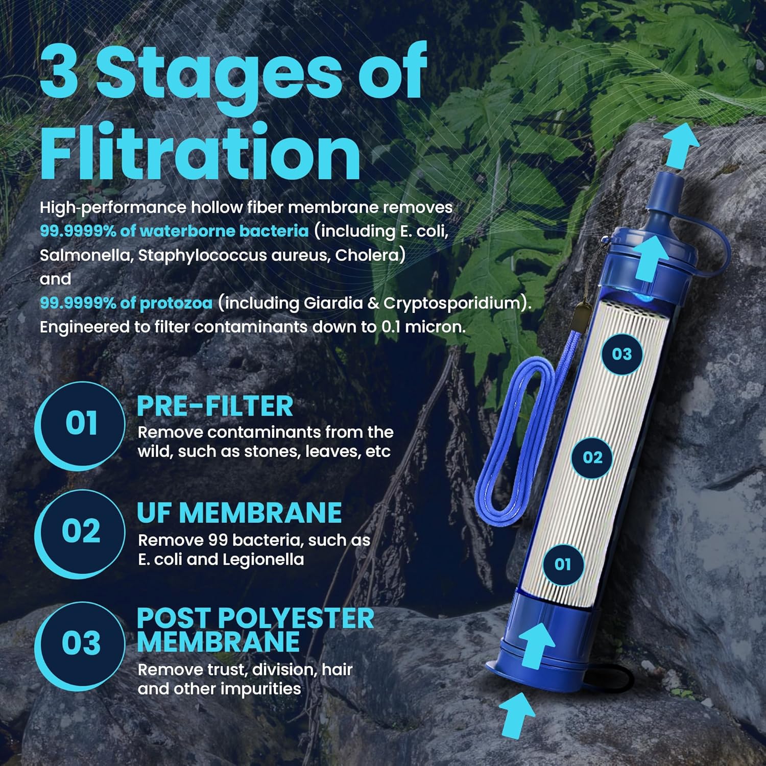 Filters-Clean Survival Water Filter Straw – 0.1 Micron Portable Personal Water Filter, 4,000L (1,056 Gallon) Capacity