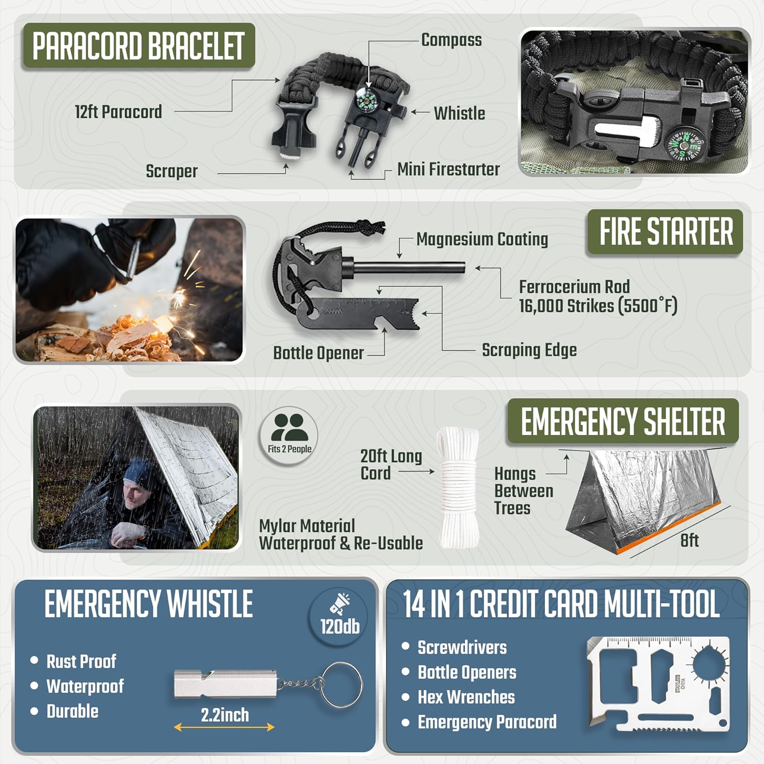 Survival Kit, 250 Pcs, Emergency Gear and Supplies, First Aid, Bug Out Go Bag, EDC, Molle System Backpack, Hiking