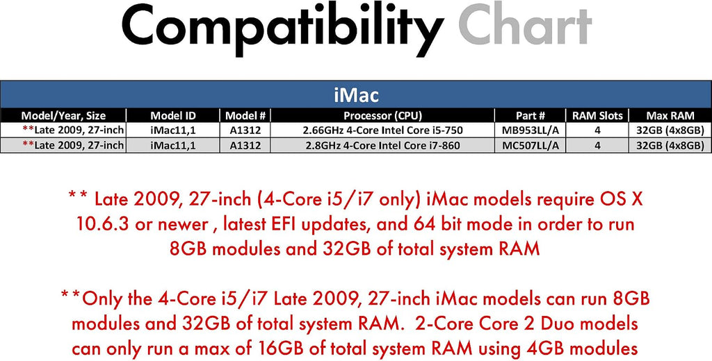 16GB Kit (2x8GB) DDR3 1066MHz / 1067MHz PC3-8500 SODIMM RAM for Apple MacBook (13 inch, Mid 2010), MacBook Pro (13