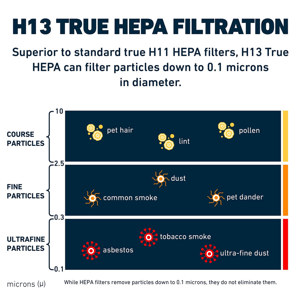 HSP001 H13 HEPA Filter Replacement