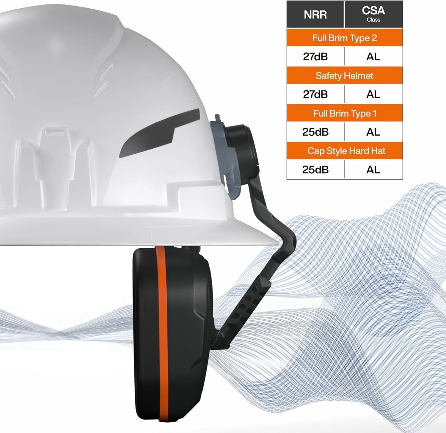 KLEIN TOOLS 22029 Non-Conductive Hard Hat Earmuffs, Up to 27dB NRR, Hearing Protection Earmuffs Compatible with Full