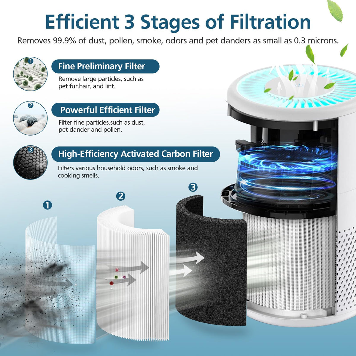 B-D02L/M05 Filter, Compatible with MOOKA B-D02L & M05 Air Purifier