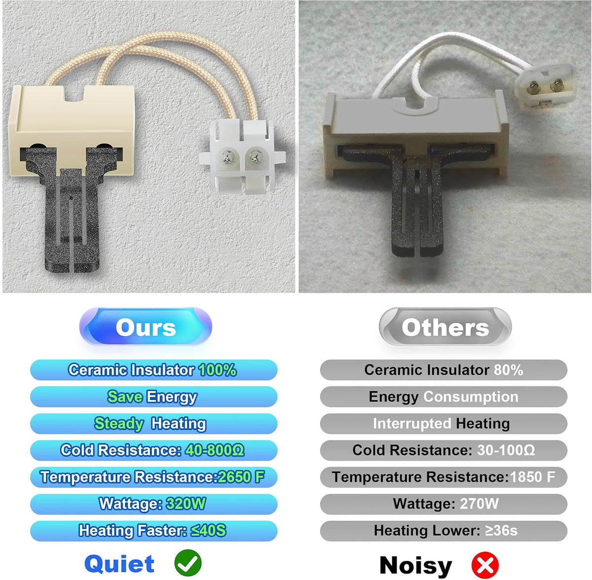 Dreyoo Furnace Ignitor Replacement, Furnace Hot Surface Ignitor Direct Replacement Compatible with Coleman Evcon York Luxaire S1-02535325000, 025-32626-000 (1 Pcs)