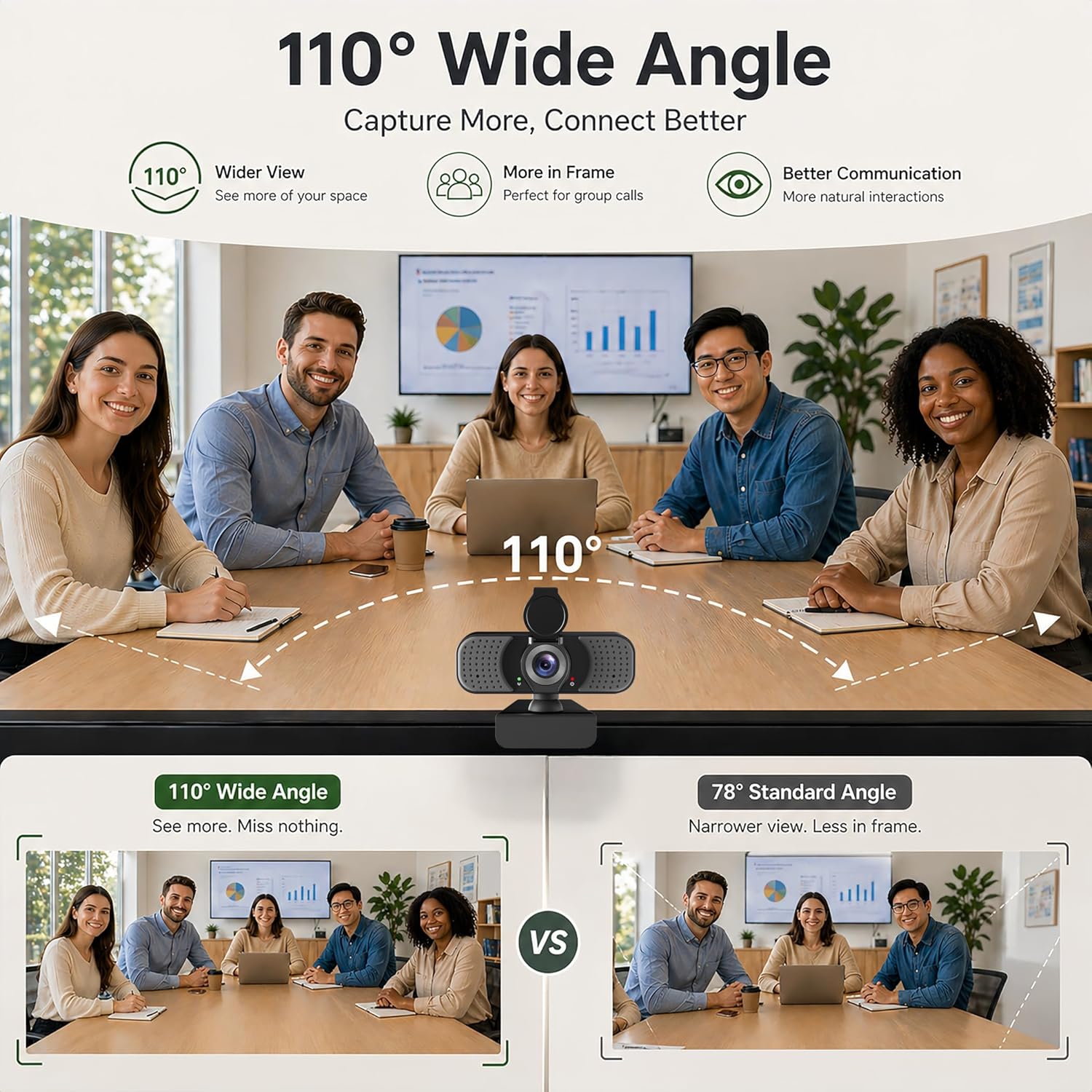 Full HD 1080P Webcam with Microphone, Noise-Canceling, Privacy Cover, Wide-Angle Lens, Auto Light Correction, Plug &