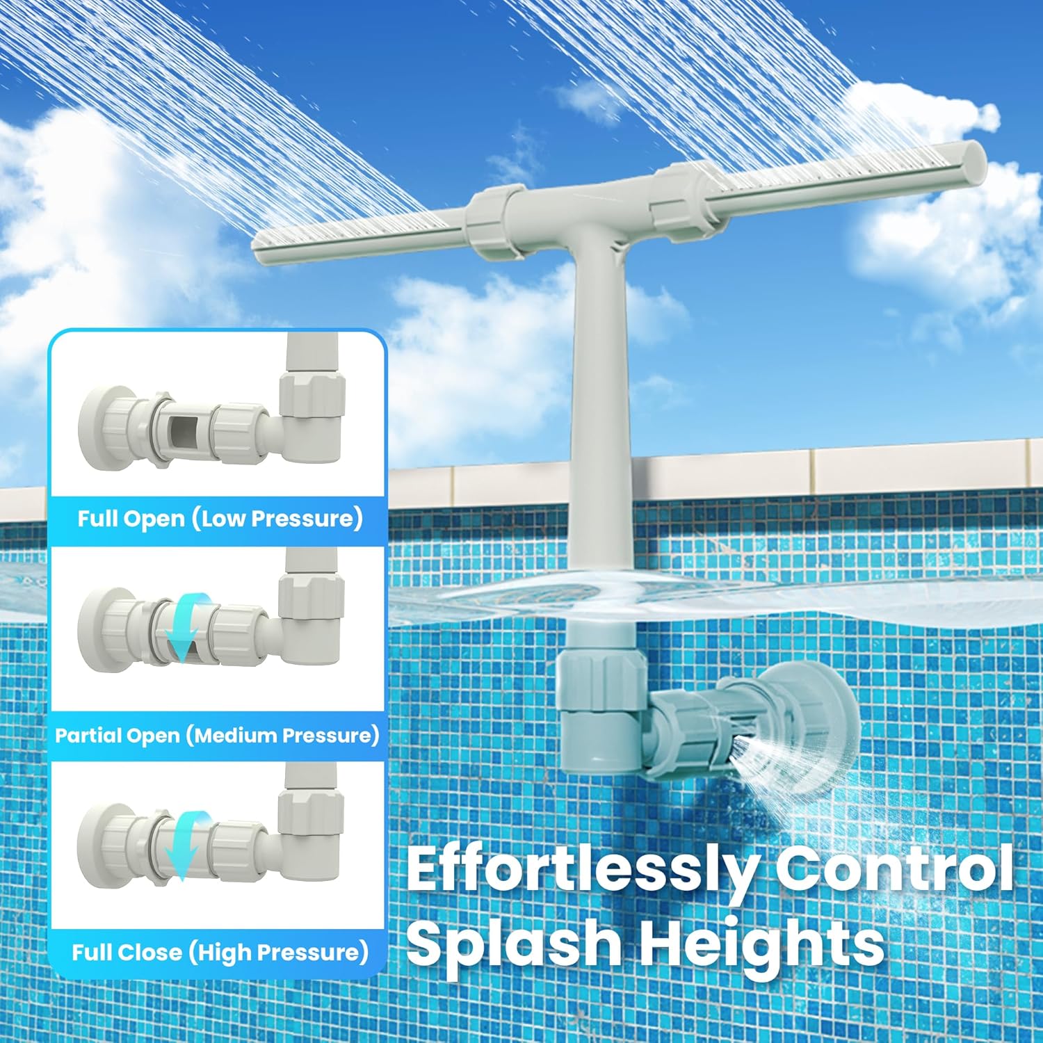 Pool Fountain for Above and In-Ground Pools, Dual Spray Waterfall Sprinkler Fountain, Above Ground Pool Accessories