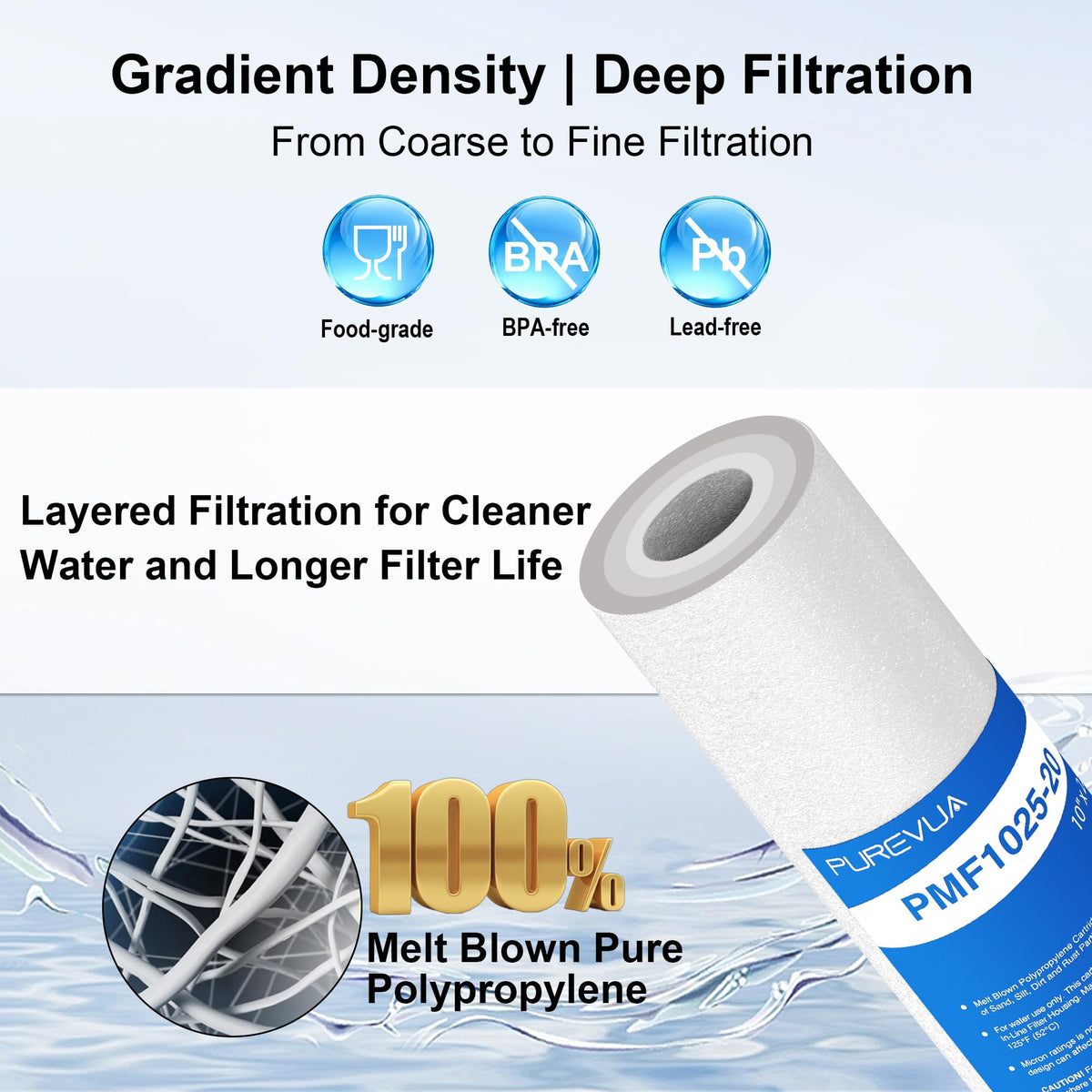 20 Micron 10" x 2.5" Sediment Water Filter Cartridge, 6-Pack