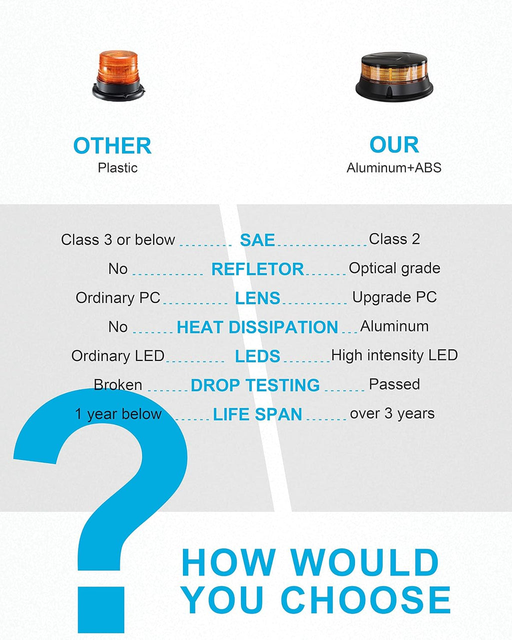 W16S Amber LED Beacon Lights, Emergency Strobe | Warning/Strobe Flashing
